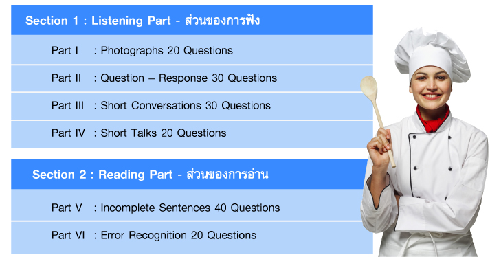 ประเภทของการสอบ TOEIC